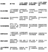 SEO式的内容堆砌（C公司）或泛品牌（A公司）很难