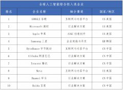 慎密连系各层级财产定位开展深度分解